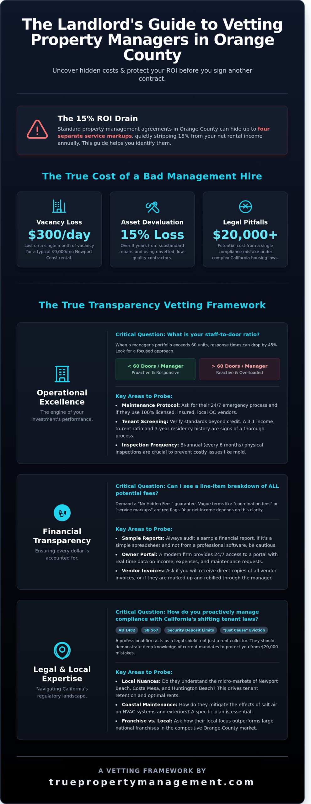 15 Vital Questions to Ask a Property Manager in Newport Beach & Orange County (2026)