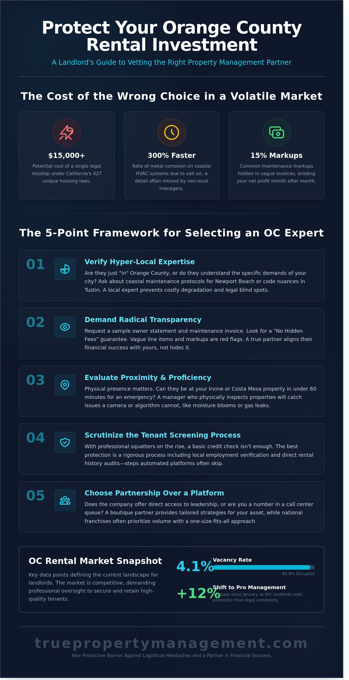 Finding the Best Property Managers Near Me in Newport Beach & Orange County