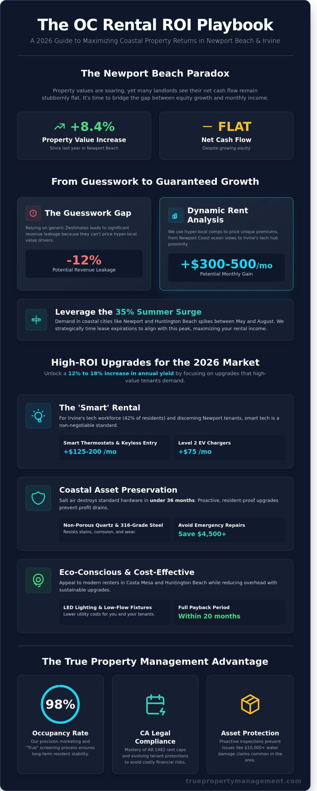 How to Maximize Rental Income in Newport Beach & Orange County (2026 Guide)
