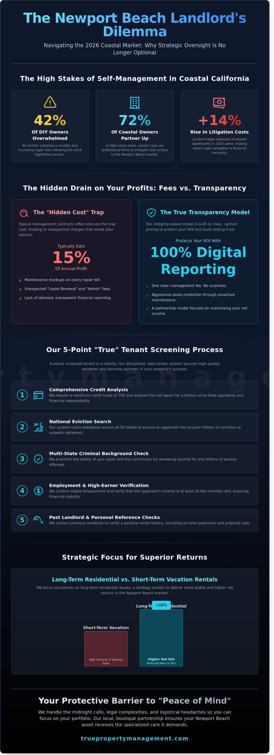 Newport Beach Rental Management Company: Strategic Residential Oversight for 2026