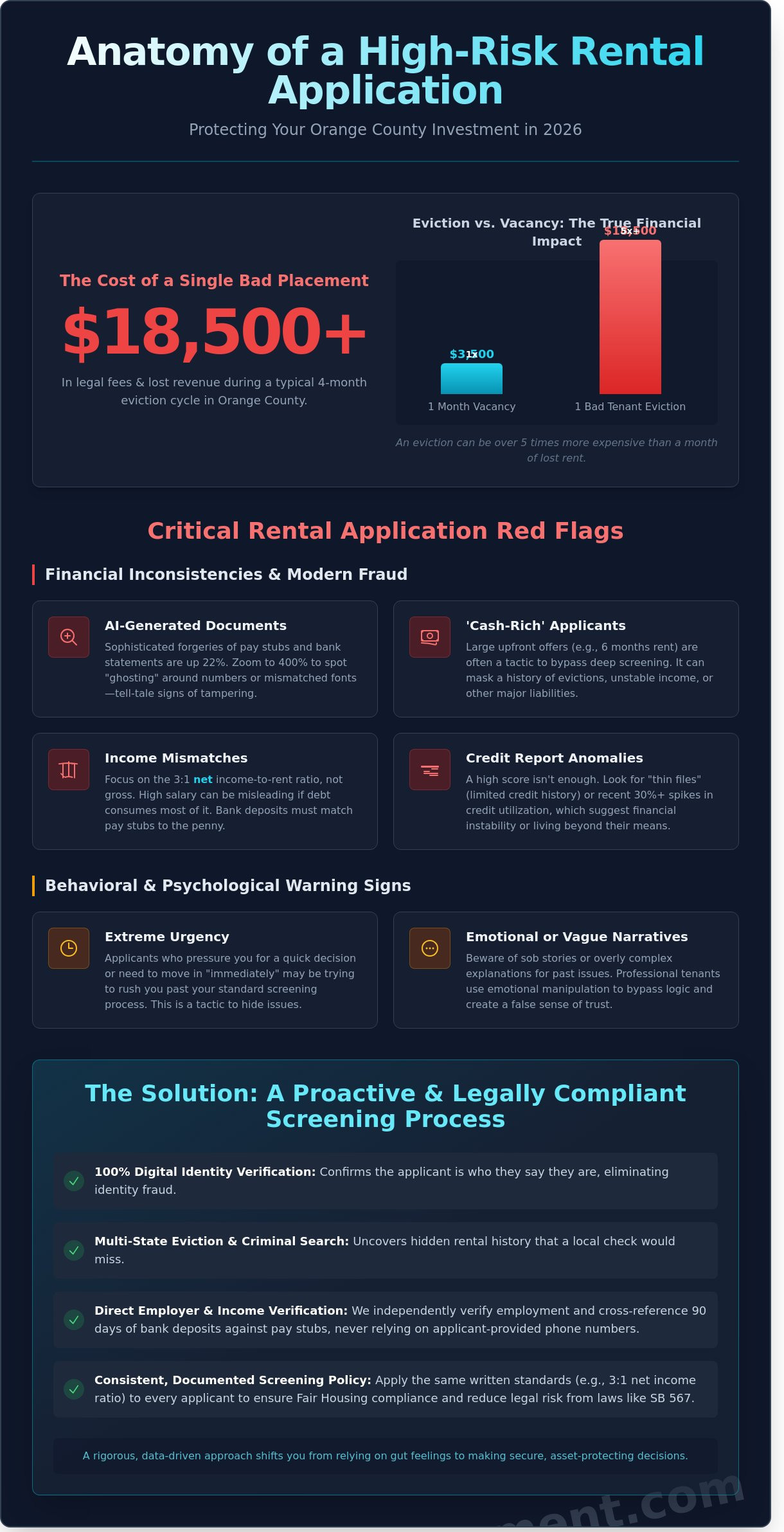 Rental Application Red Flags: A 2026 Guide for Orange County Landlords