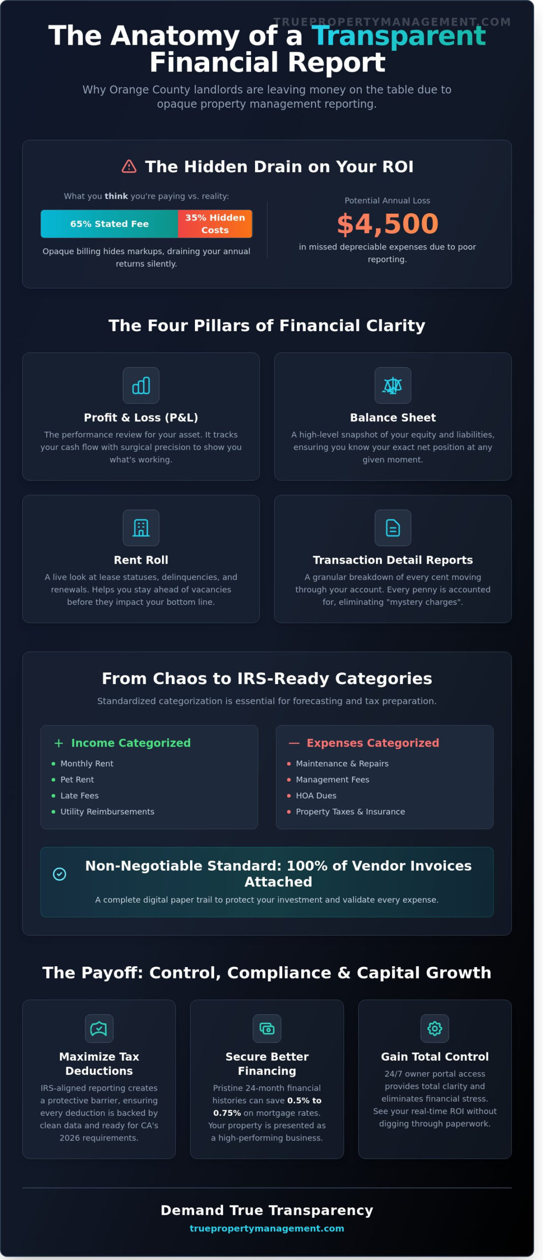 Rental Property Financial Reporting: A Guide for Newport Beach & OC Landlords (2026)