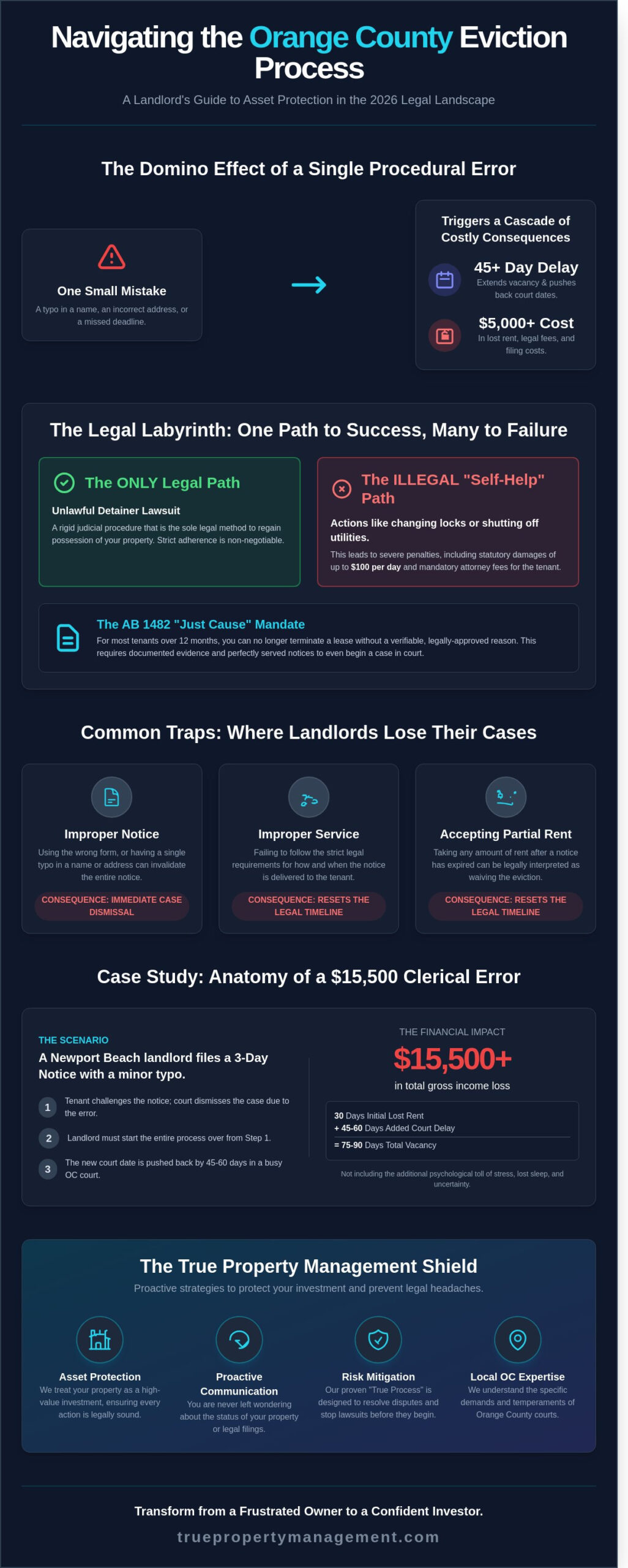 The Eviction Process in Orange County: A Landlord’s 2026 Strategic Guide