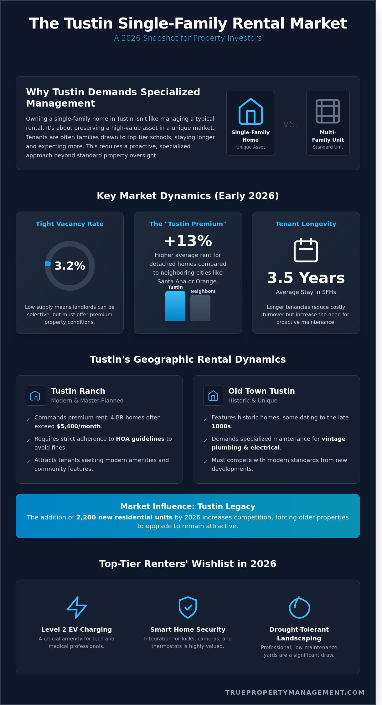 Tustin Property Management for Single Family Homes: The 2026 Landlord Guide