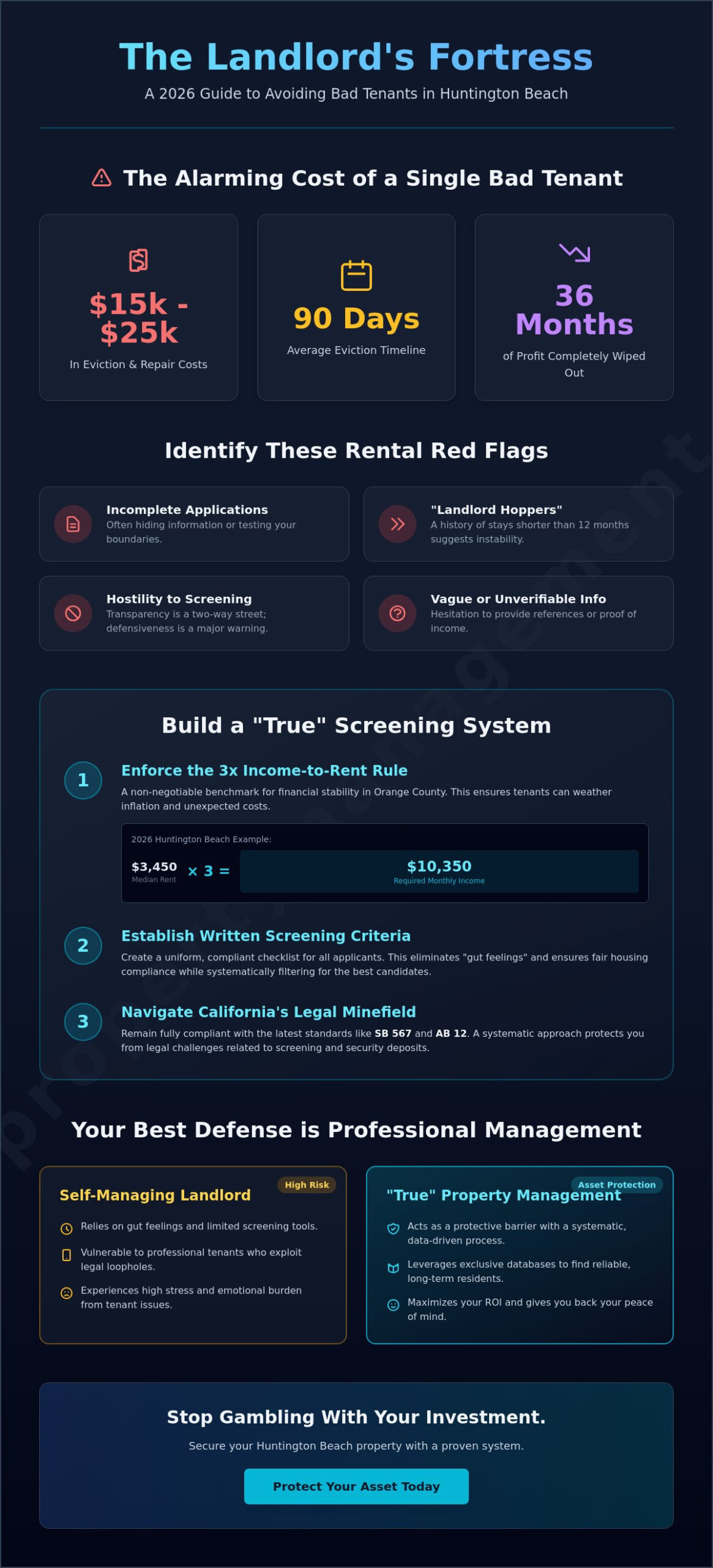 Avoiding Bad Tenants in Huntington Beach: A 2026 Landlord’s Strategy