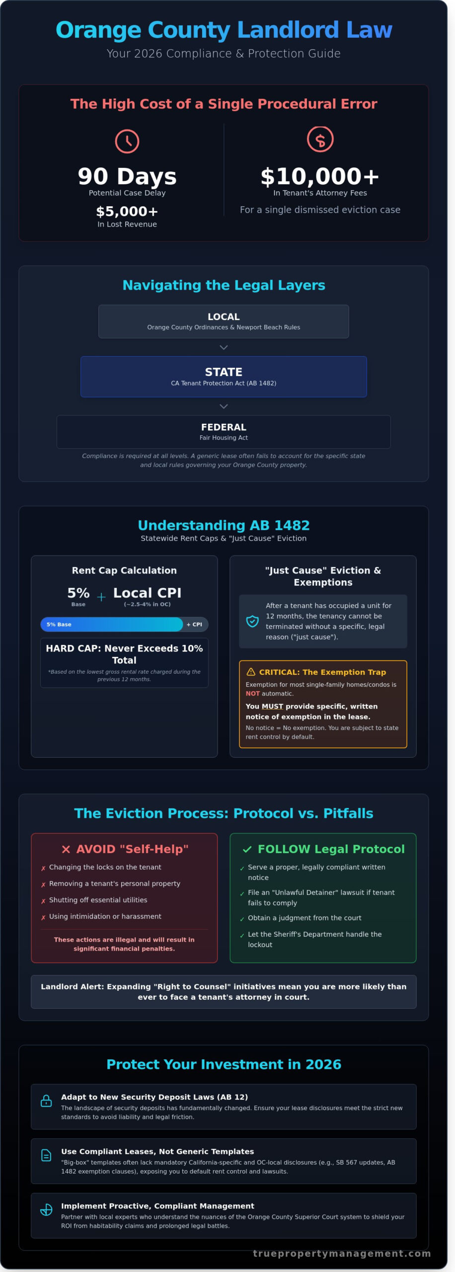 California Landlord Tenant Law: 2026 Guide for Orange County Property Owners