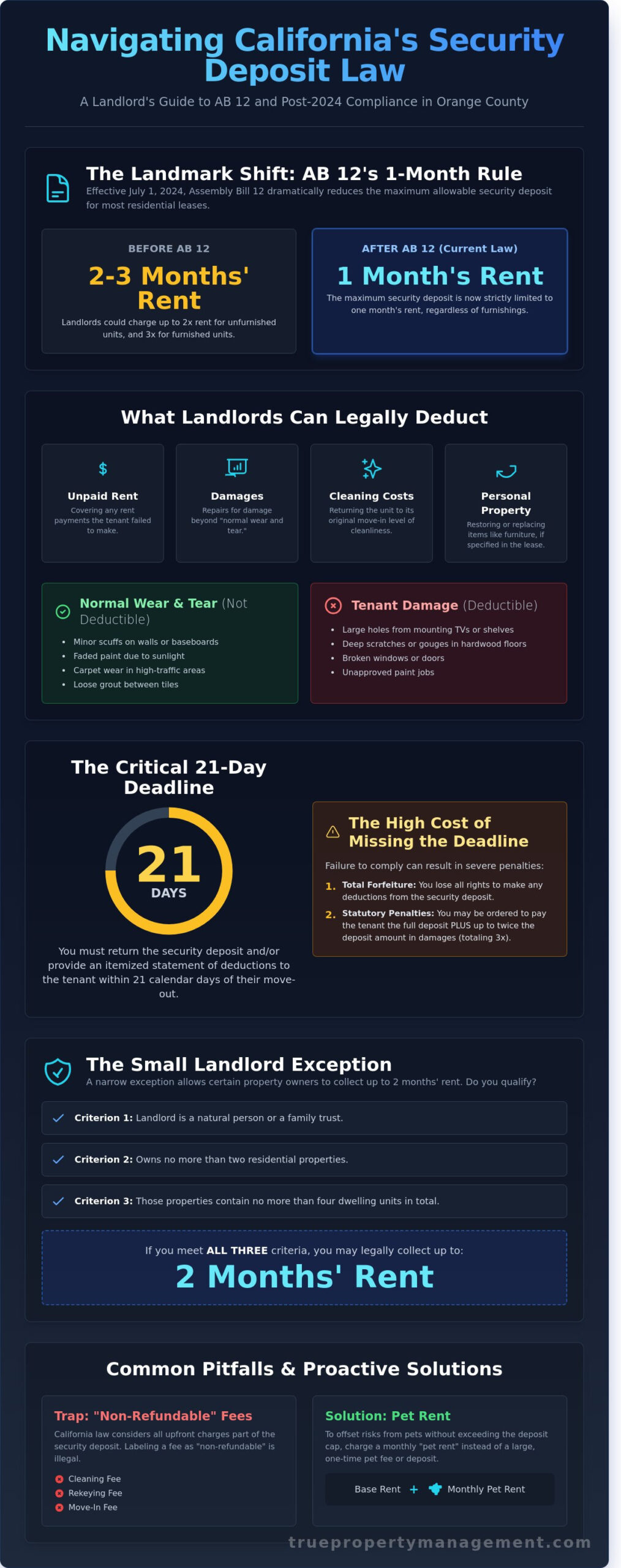 California Security Deposit Law: A 2026 Guide for Orange County Landlords