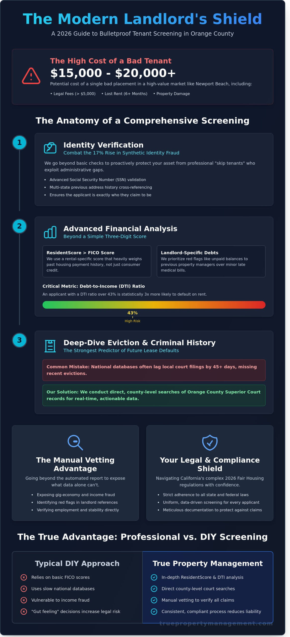 Comprehensive Tenant Screening in Orange County: A 2026 Landlord's Guide