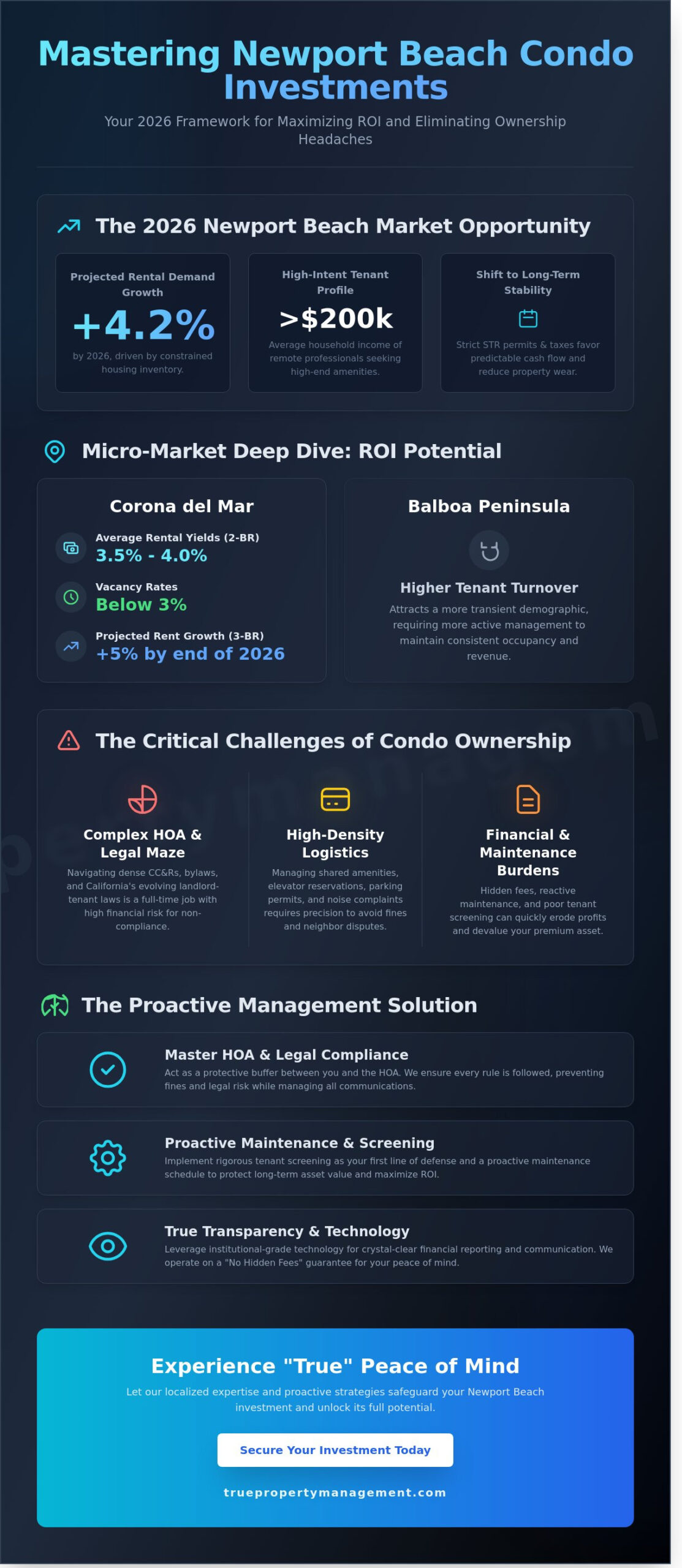 Condo Property Management in Newport Beach: The 2026 Investor’s Buying Guide