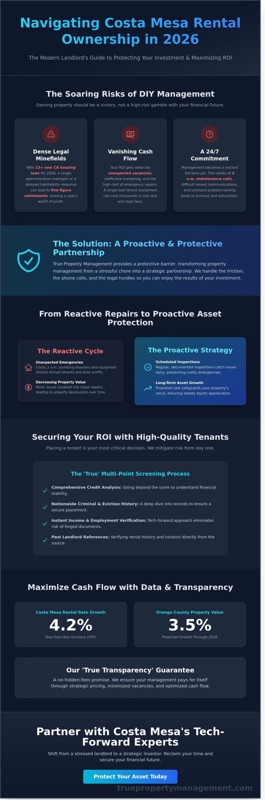 Costa Mesa Landlord Services: Maximize ROI and Minimize Stress in 2026