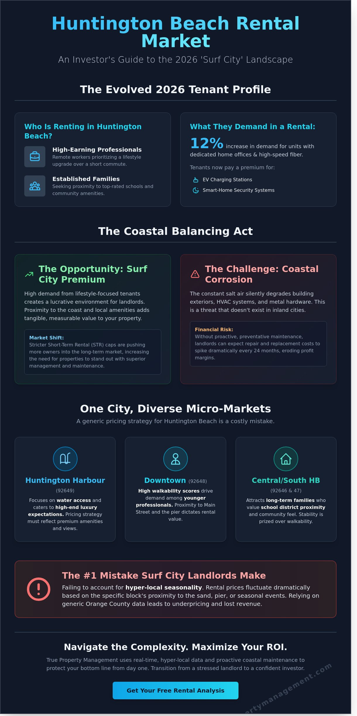 Expert Rental Property Manager in Huntington Beach, CA: Maximize Your Surf City Investment in 2026