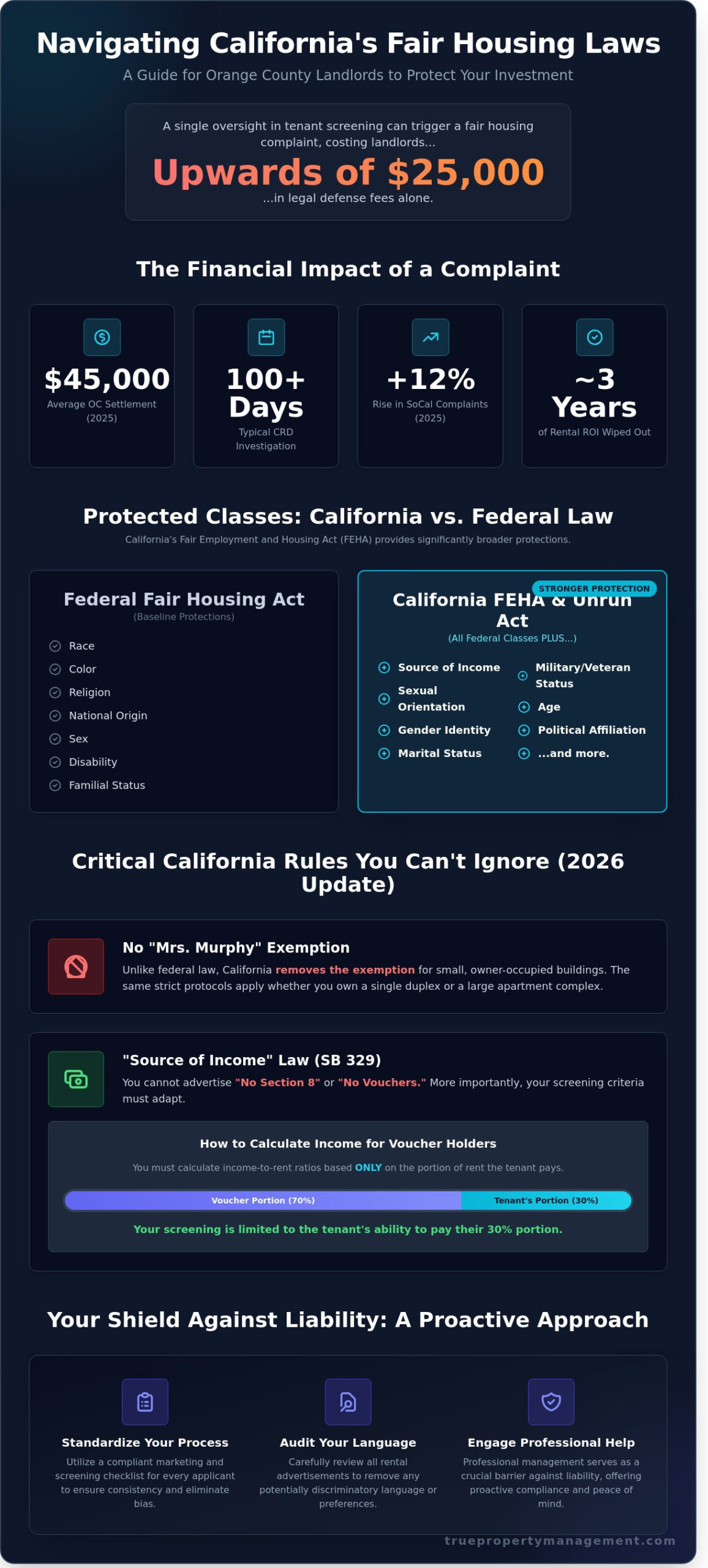 Fair Housing Act California: A 2026 Compliance Guide for Newport Beach Landlords