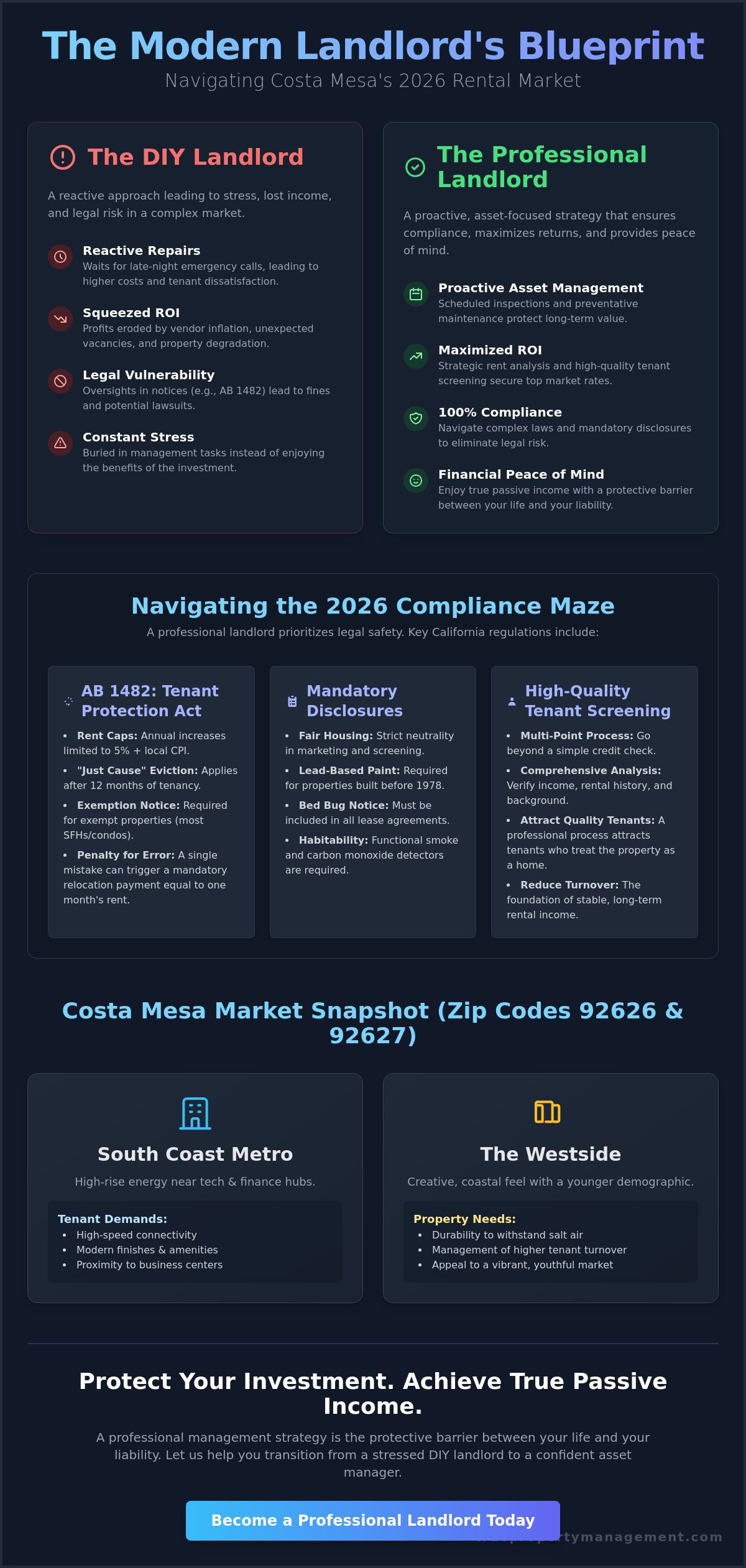 How to Be a Professional Landlord in Costa Mesa: The 2026 Success Guide