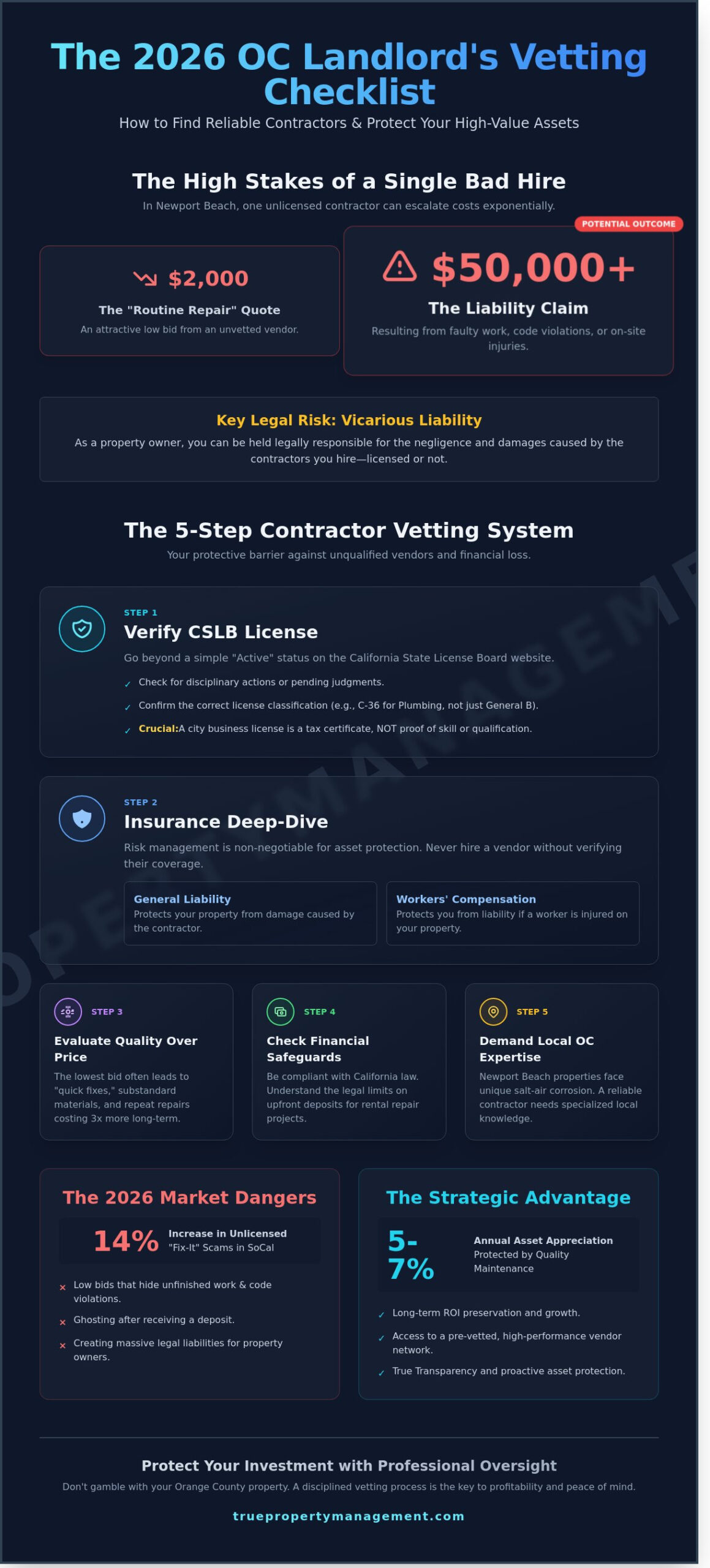 How to Find Reliable Contractors in Newport Beach & Orange County: A 2026 Landlord Checklist