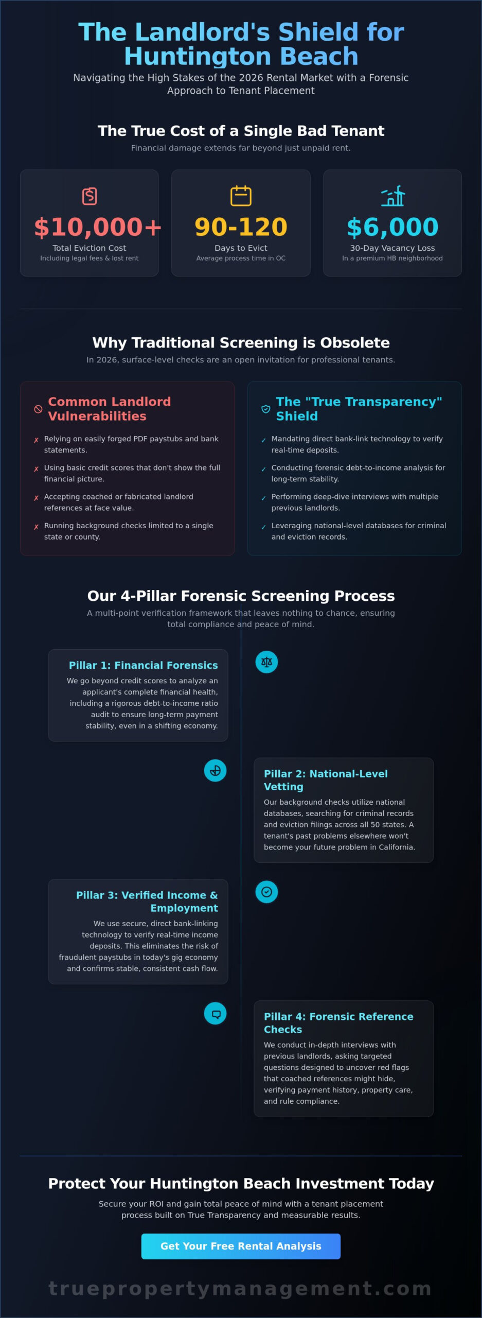Huntington Beach Tenant Placement Services: Secure High-Quality Renters in 2026