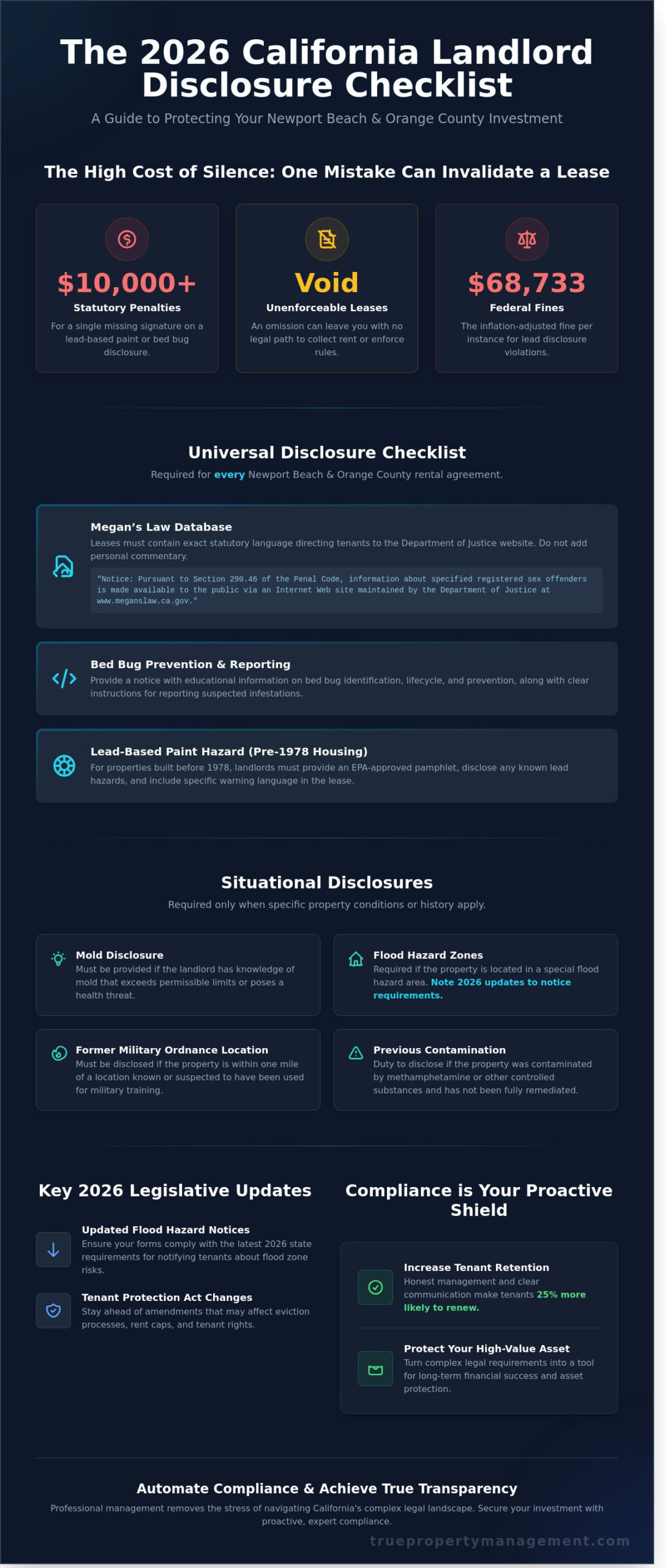 Landlord Disclosures California: The 2026 Checklist for Newport Beach Property Owners