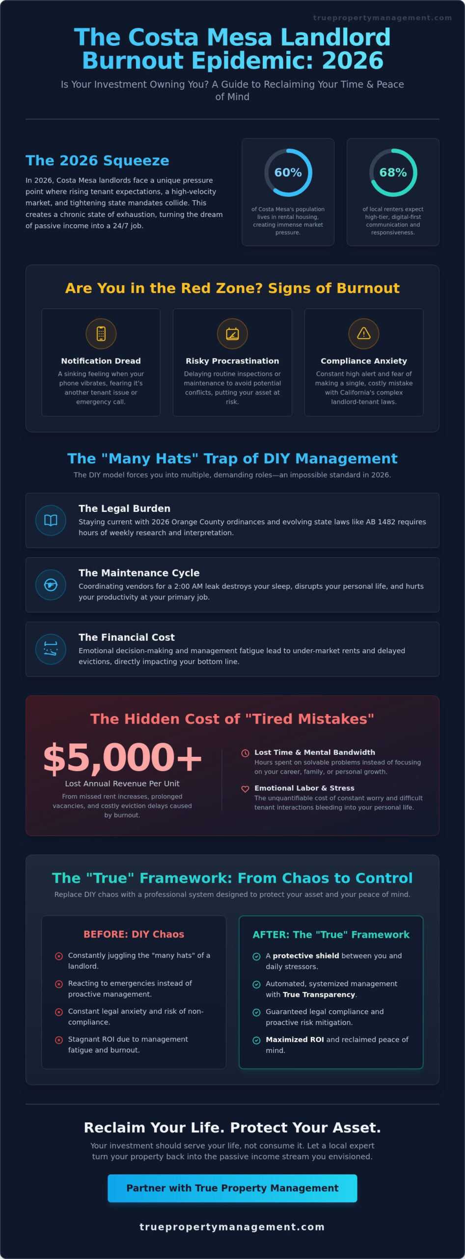 Overcoming Costa Mesa Landlord Stress and Burnout: A 2026 Recovery Guide