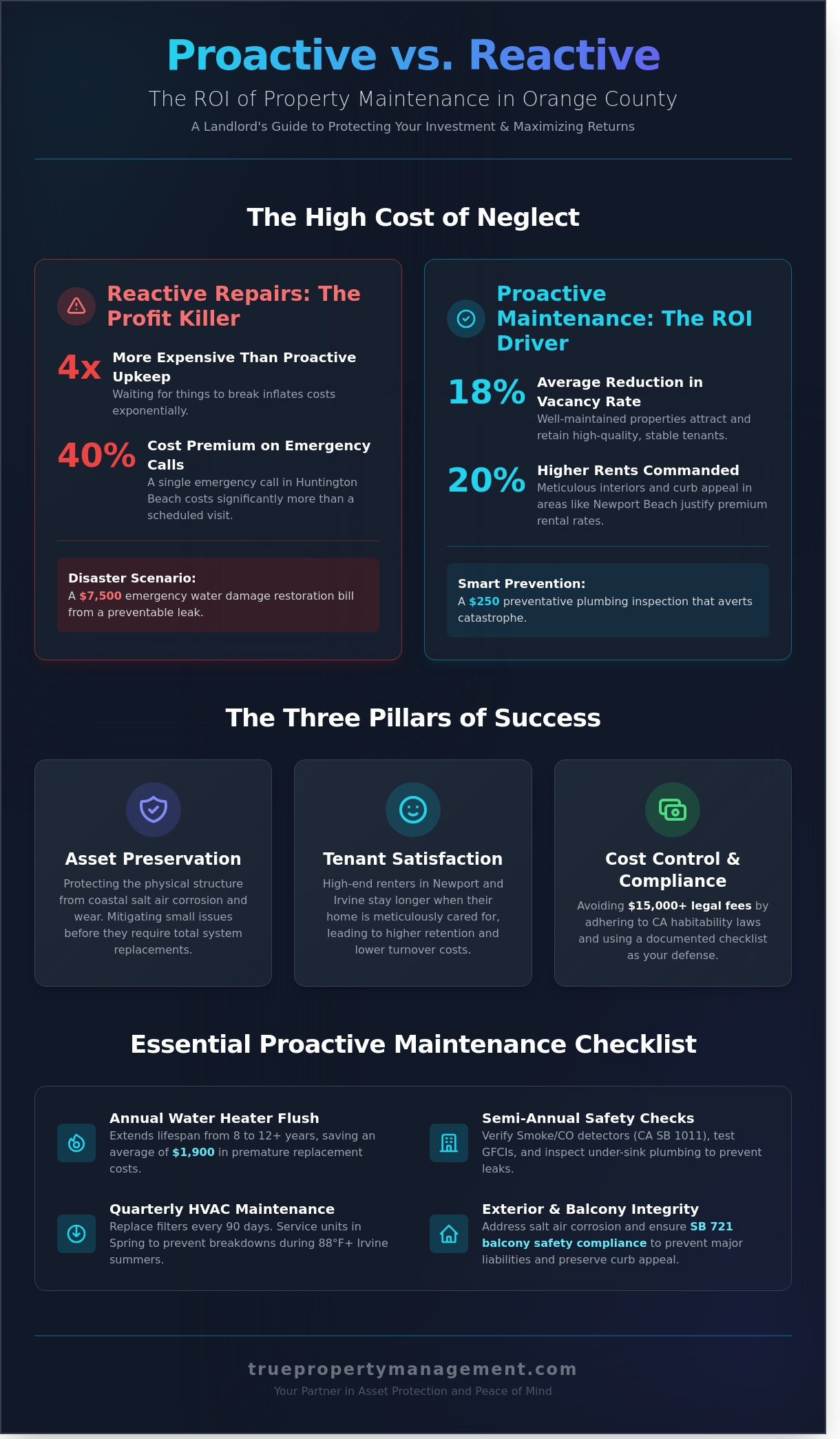 Rental Property Maintenance Checklist: Protecting Your Orange County Investment in 2026