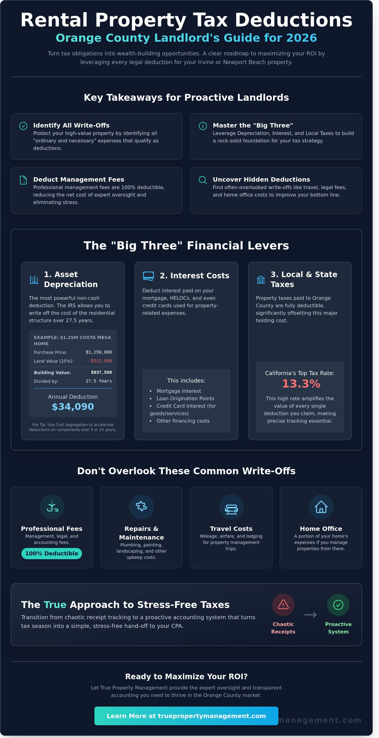 Rental Property Tax Deductions: The 2026 Guide for Orange County Landlords