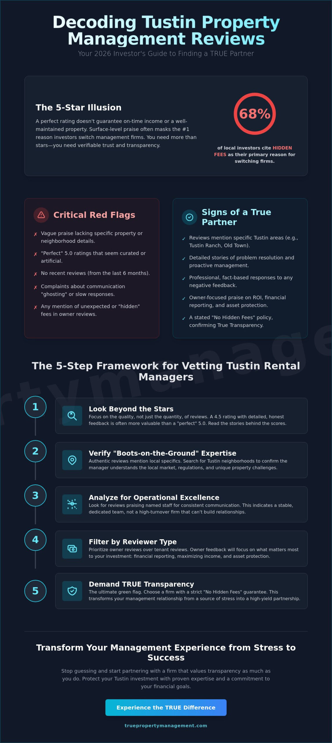 Tustin CA Property Management Reviews: How to Find a Trusted Partner in 2026