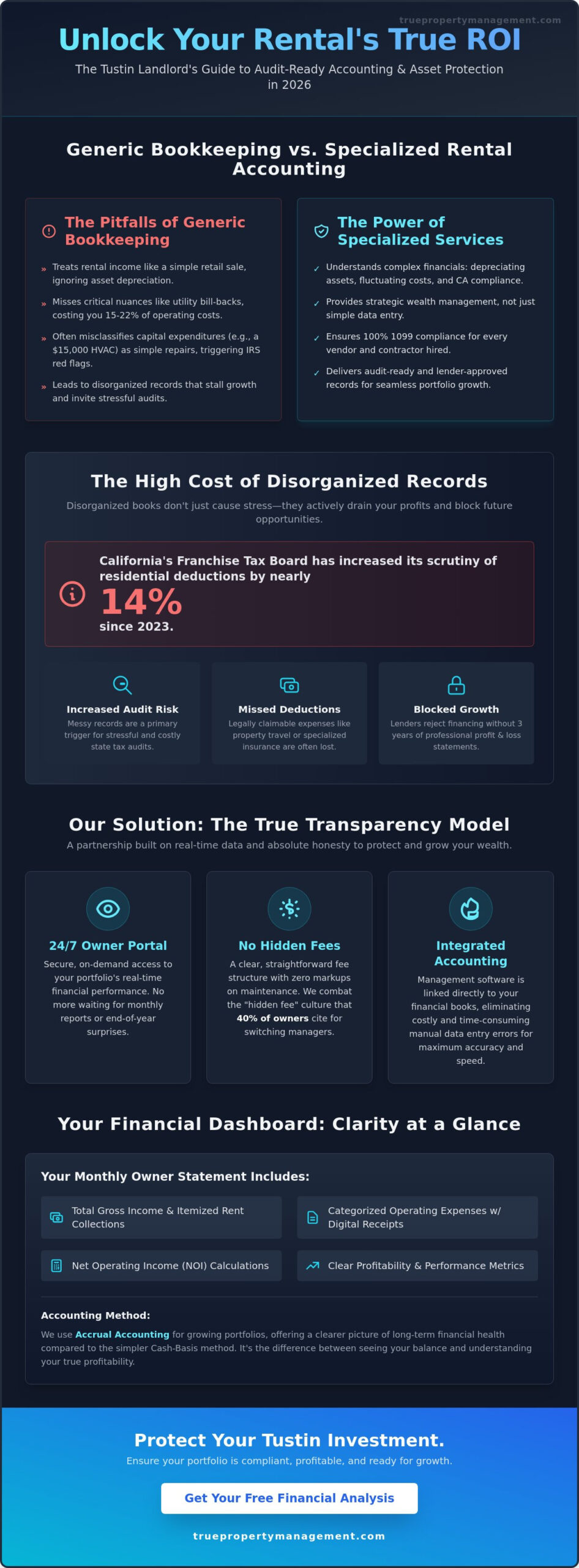 Tustin Rental Property Accounting Services: Protecting Your Investment in 2026