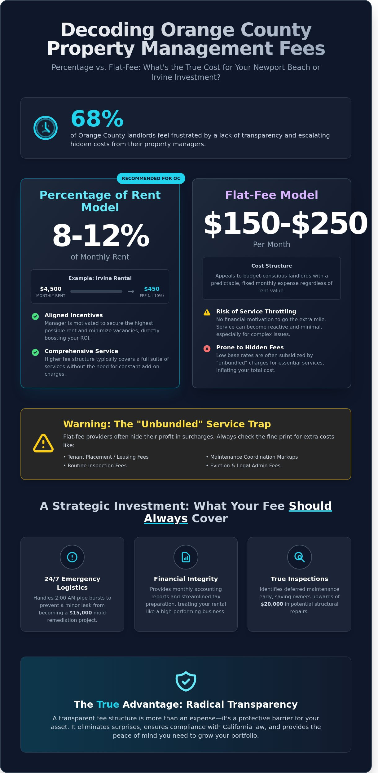 Understanding Your Building Management Fee: An Orange County Landlord's Guide for 2026