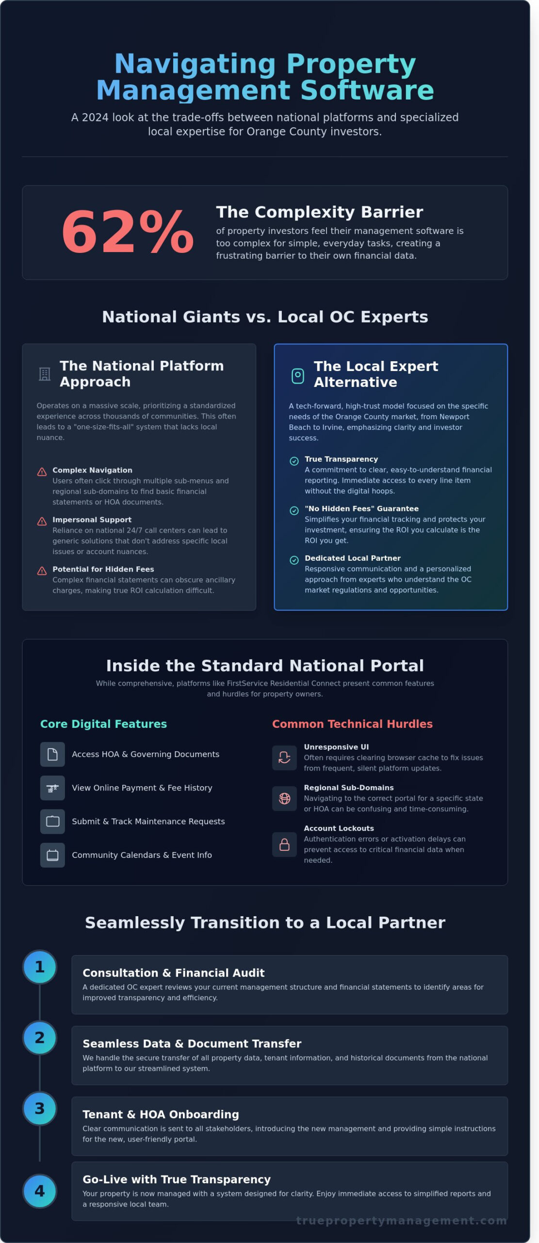 FSResidential Login: Accessing Your FirstService Residential Portal in 2026