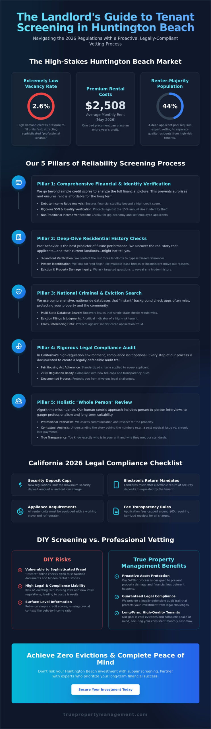 Comprehensive Tenant Screening Services in Huntington Beach: A 2026 Landlord Guide