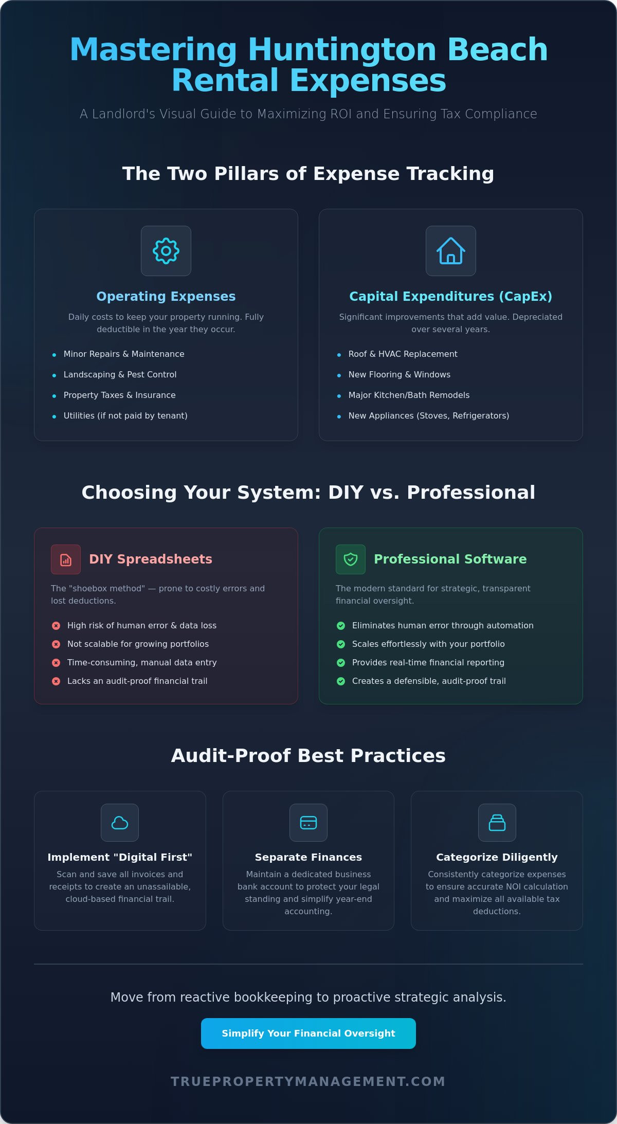 Huntington Beach Rental Property Expense Tracking: A 2026 Landlord Guide