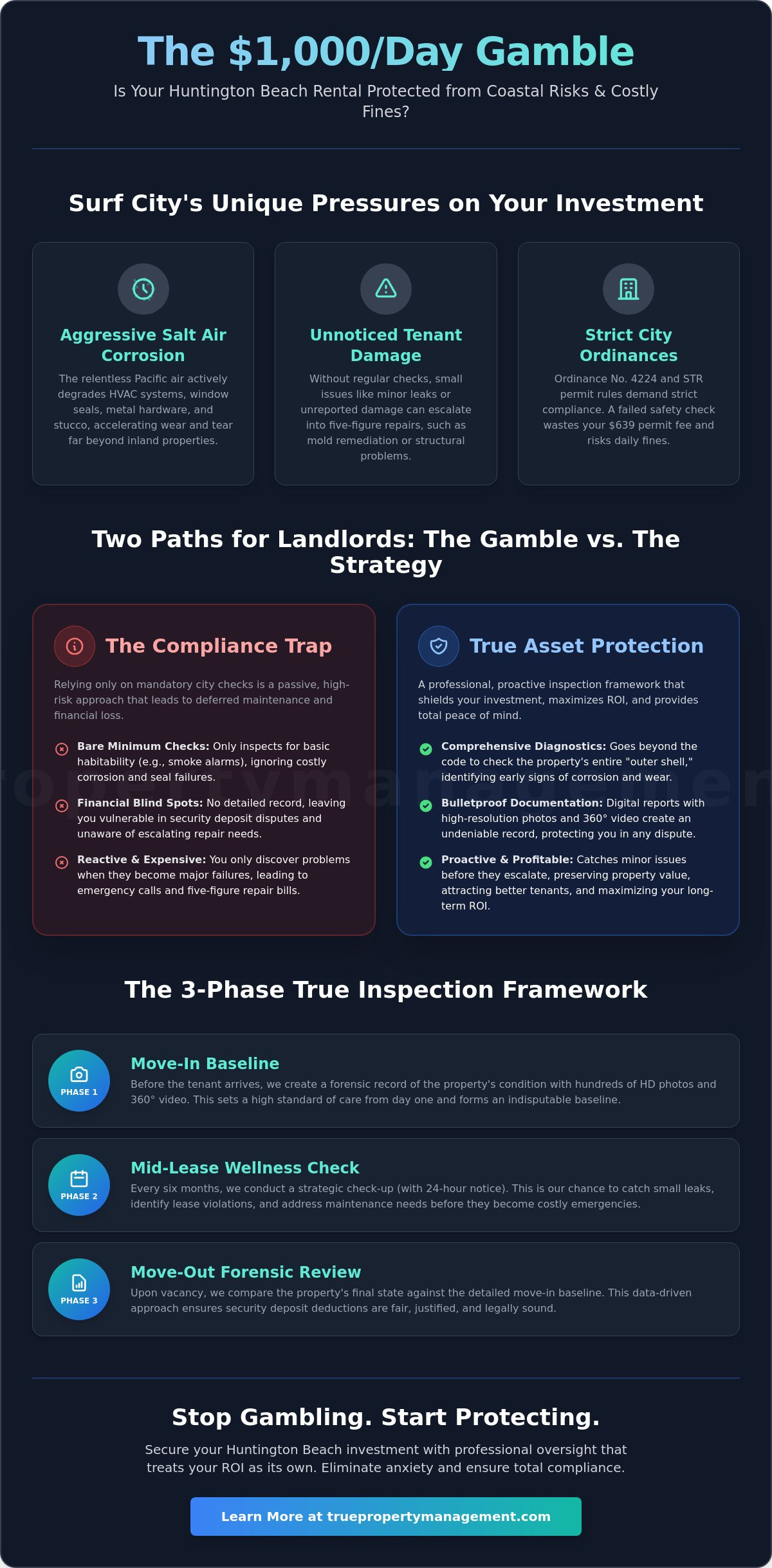 Huntington Beach Rental Property Inspection Service: Protecting Your Coastal Investment