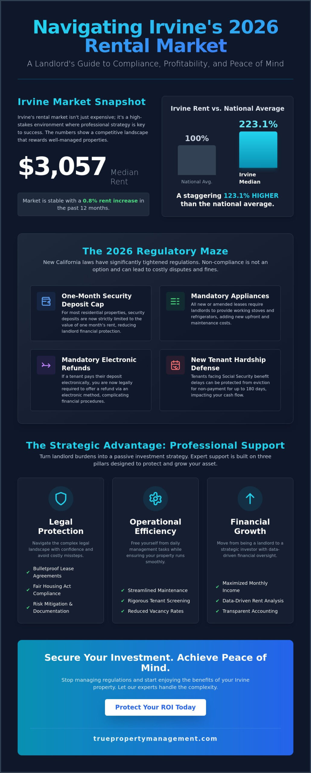 Irvine Landlord Support Services: Navigating the 2026 Rental Market