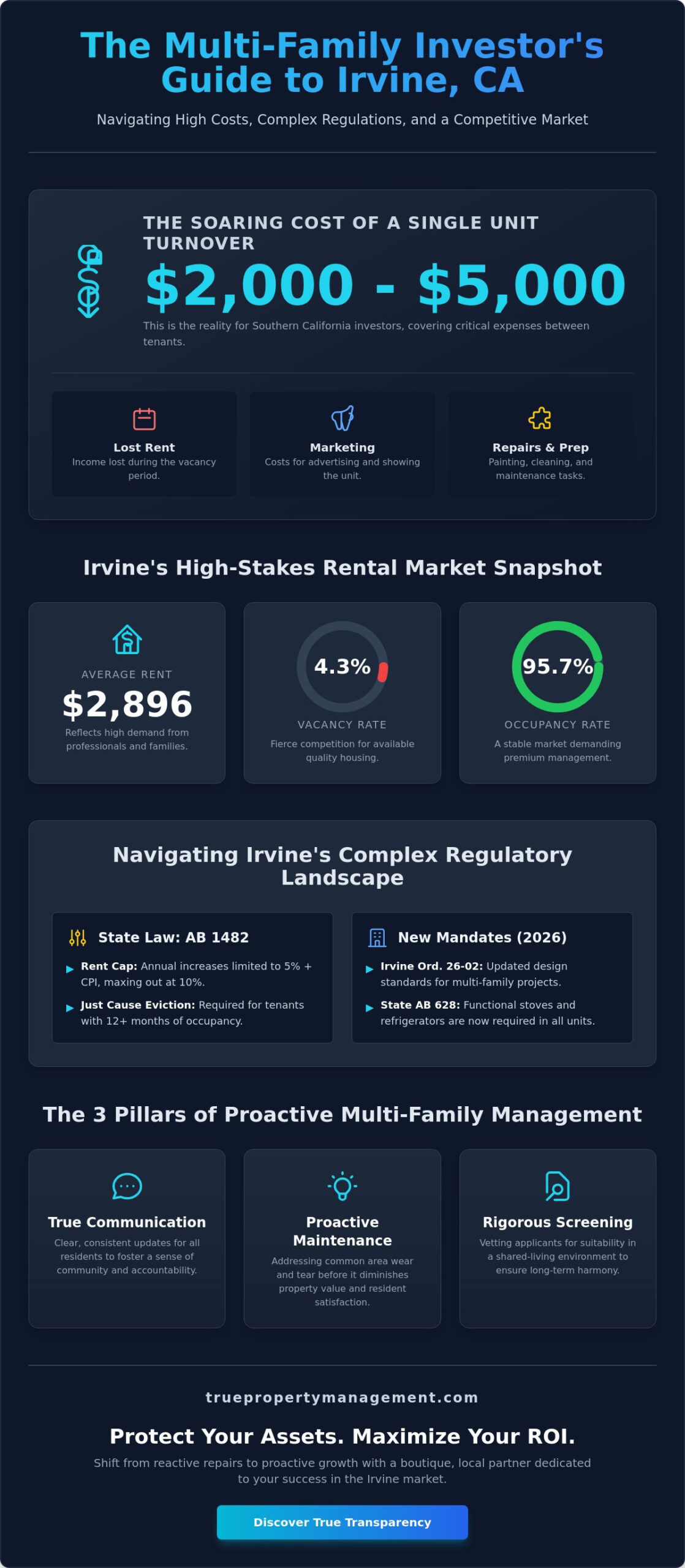 Irvine Property Management for Multi-Family Homes: The 2026 Investor’s Guide