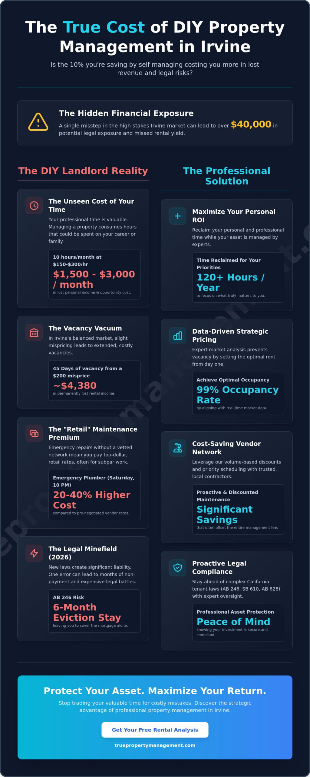 Is Hiring a Property Manager in Irvine Worth It? A 2026 ROI Analysis