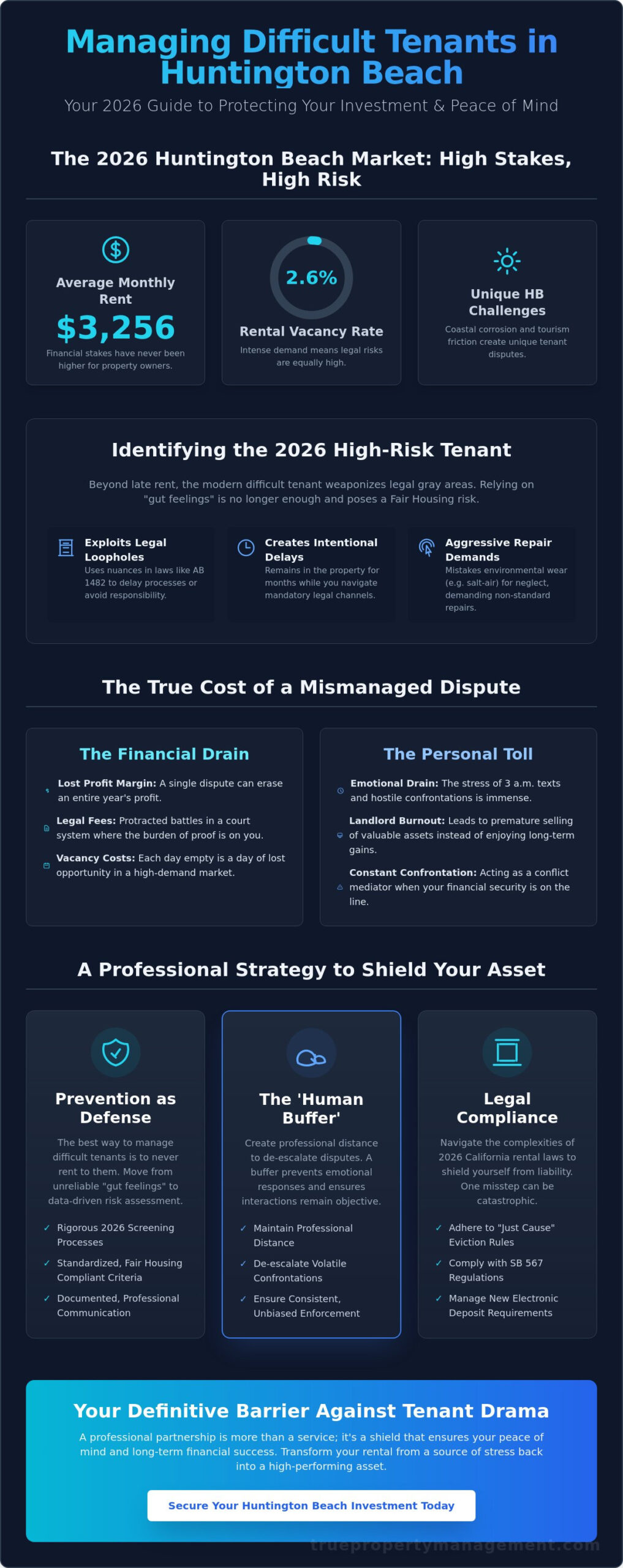 Managing Difficult Tenants in Huntington Beach: A 2026 Landlord’s Strategy Guide