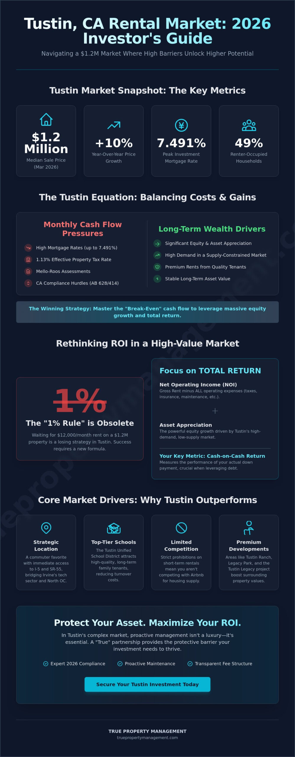 Maximizing Tustin Rental Property ROI: A 2026 Investor’s Guide