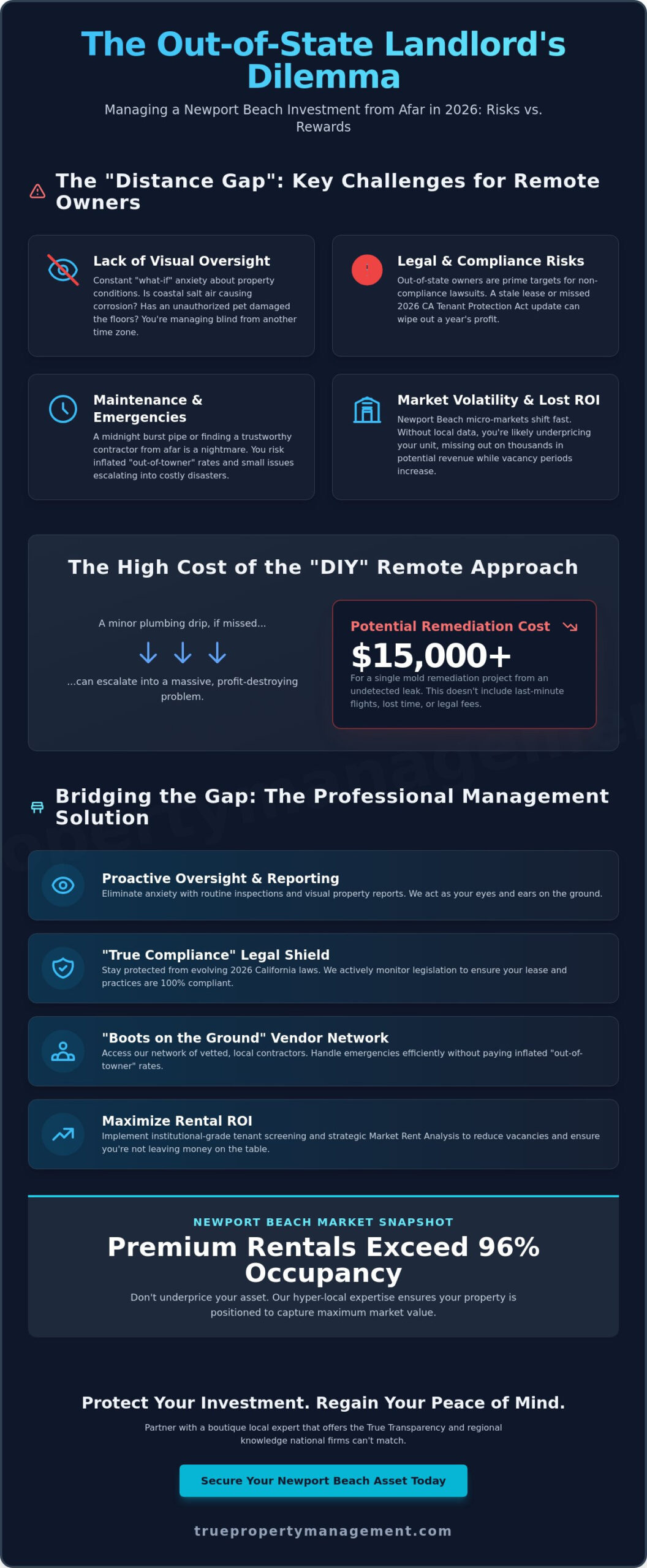 Newport Beach Out of State Landlord Services: Managing Your OC Investment from Afar in 2026