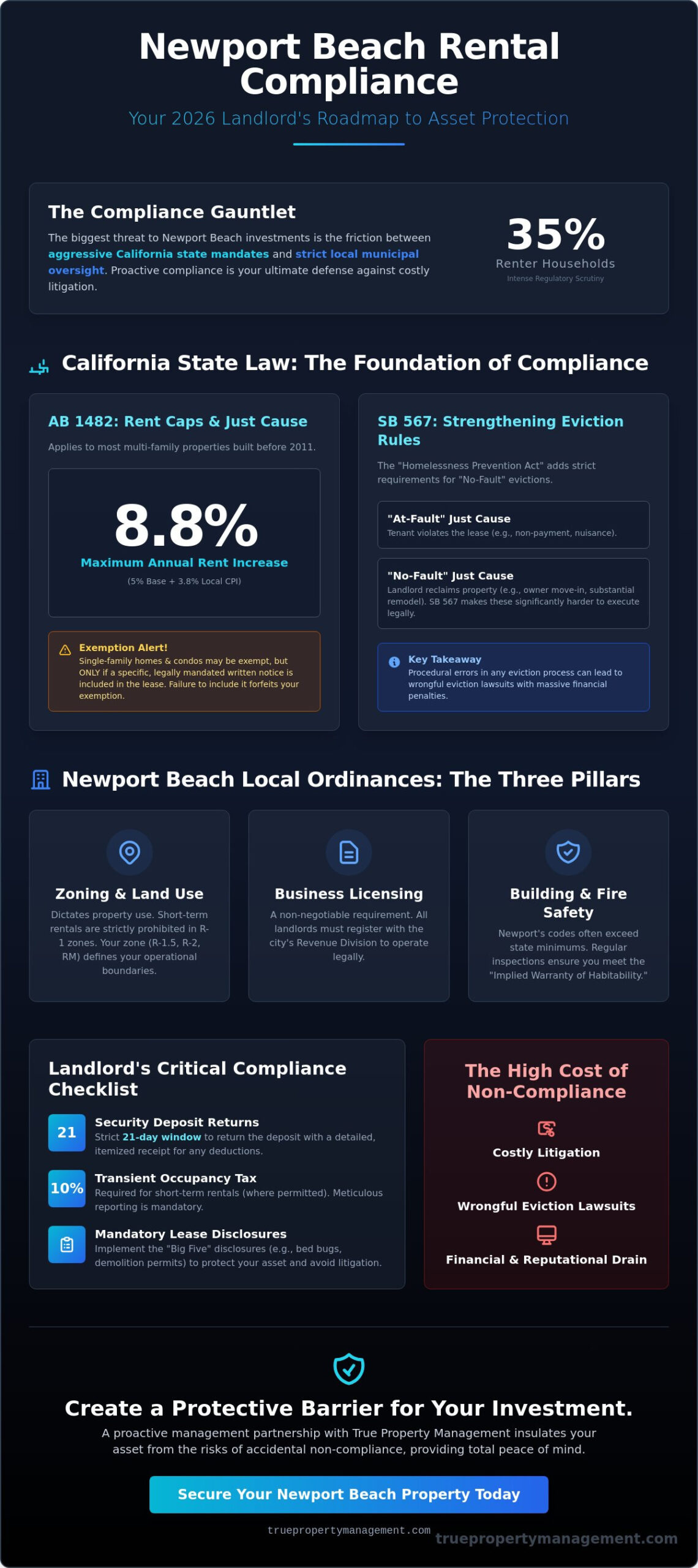 Newport Beach Rental Property Legal Compliance: 2026 Landlord Guide