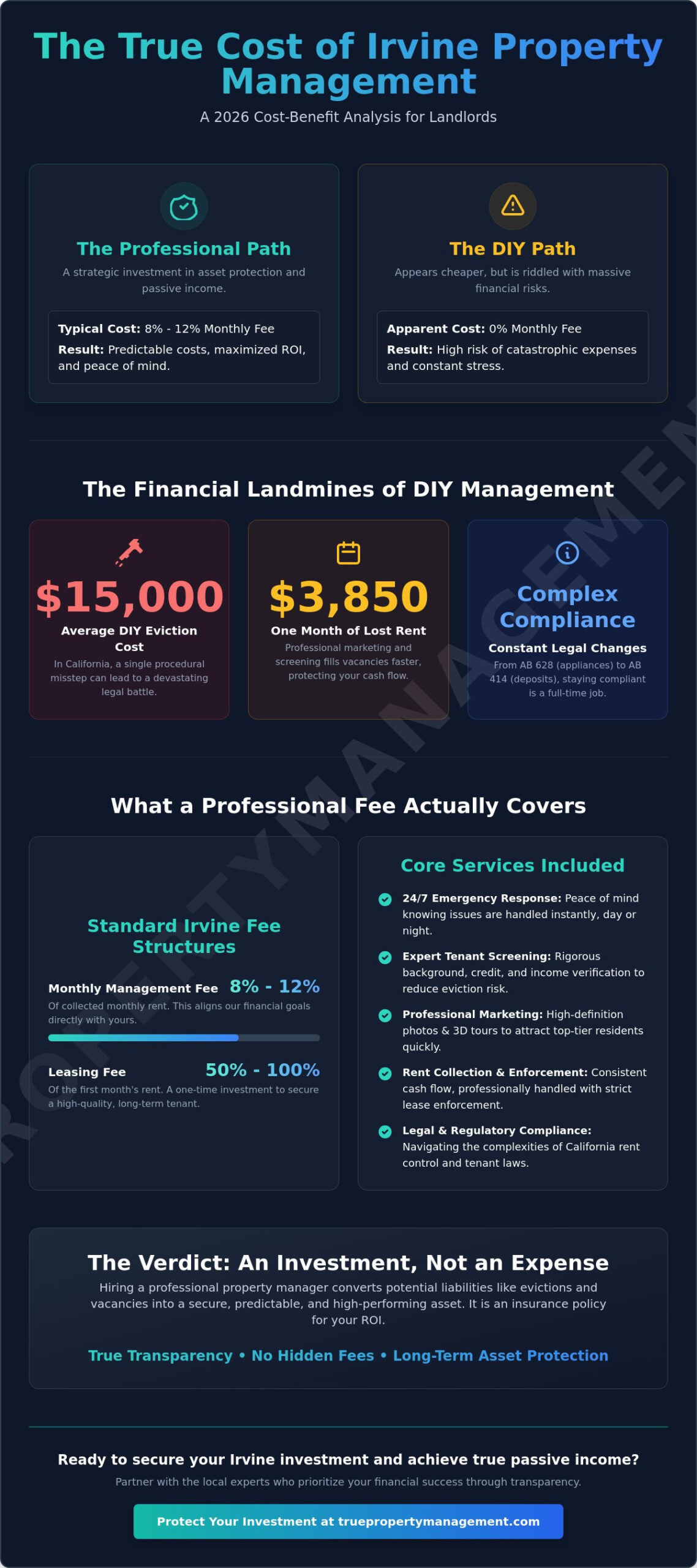 The Cost of Hiring a Property Manager in Irvine: 2026 Landlord Guide