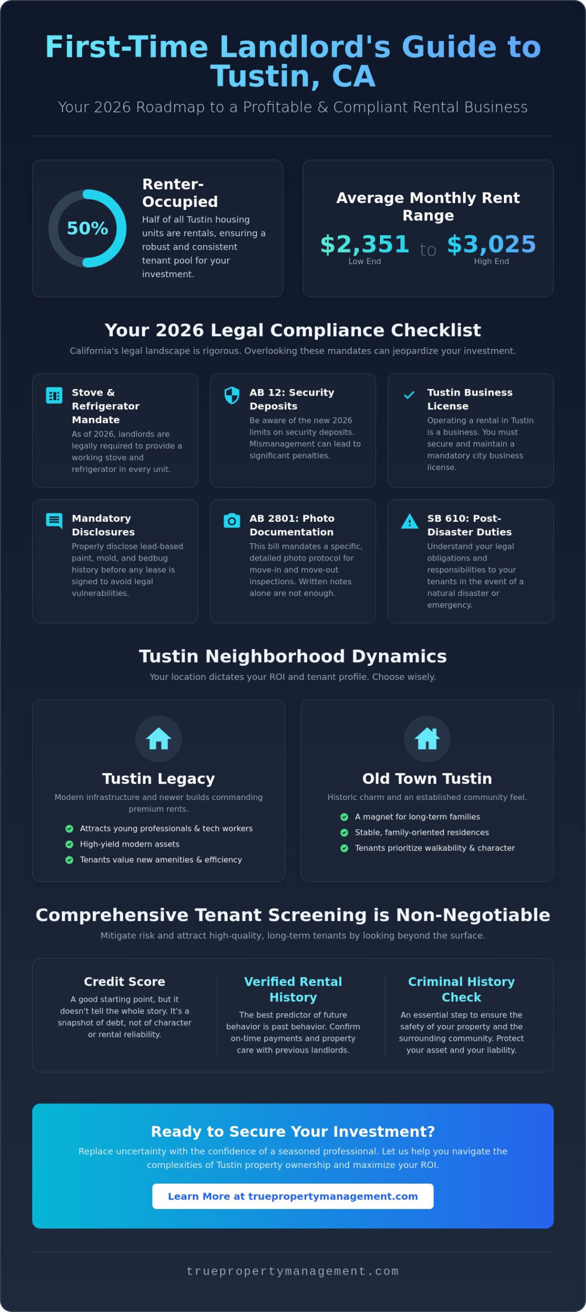 The Essential 2026 Tustin First-Time Landlord Guide: Maximizing ROI While Staying Compliant