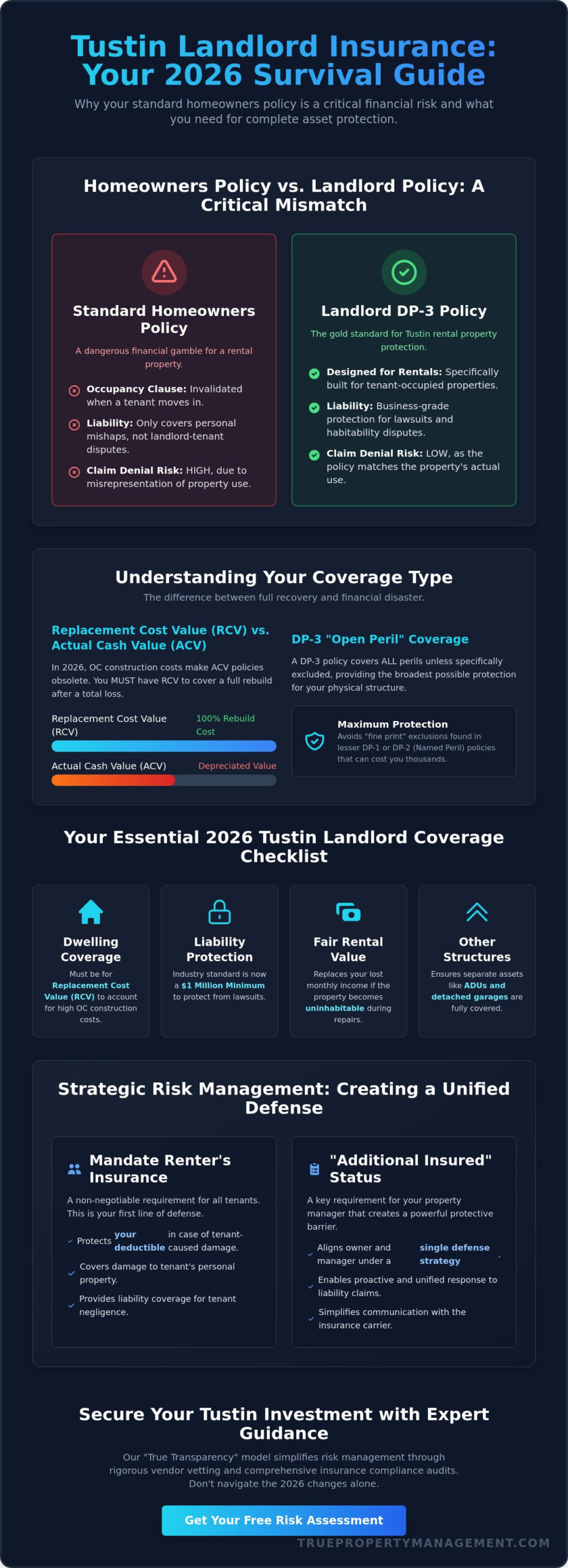 Tustin Landlord Insurance Requirements: A 2026 Risk Management Guide