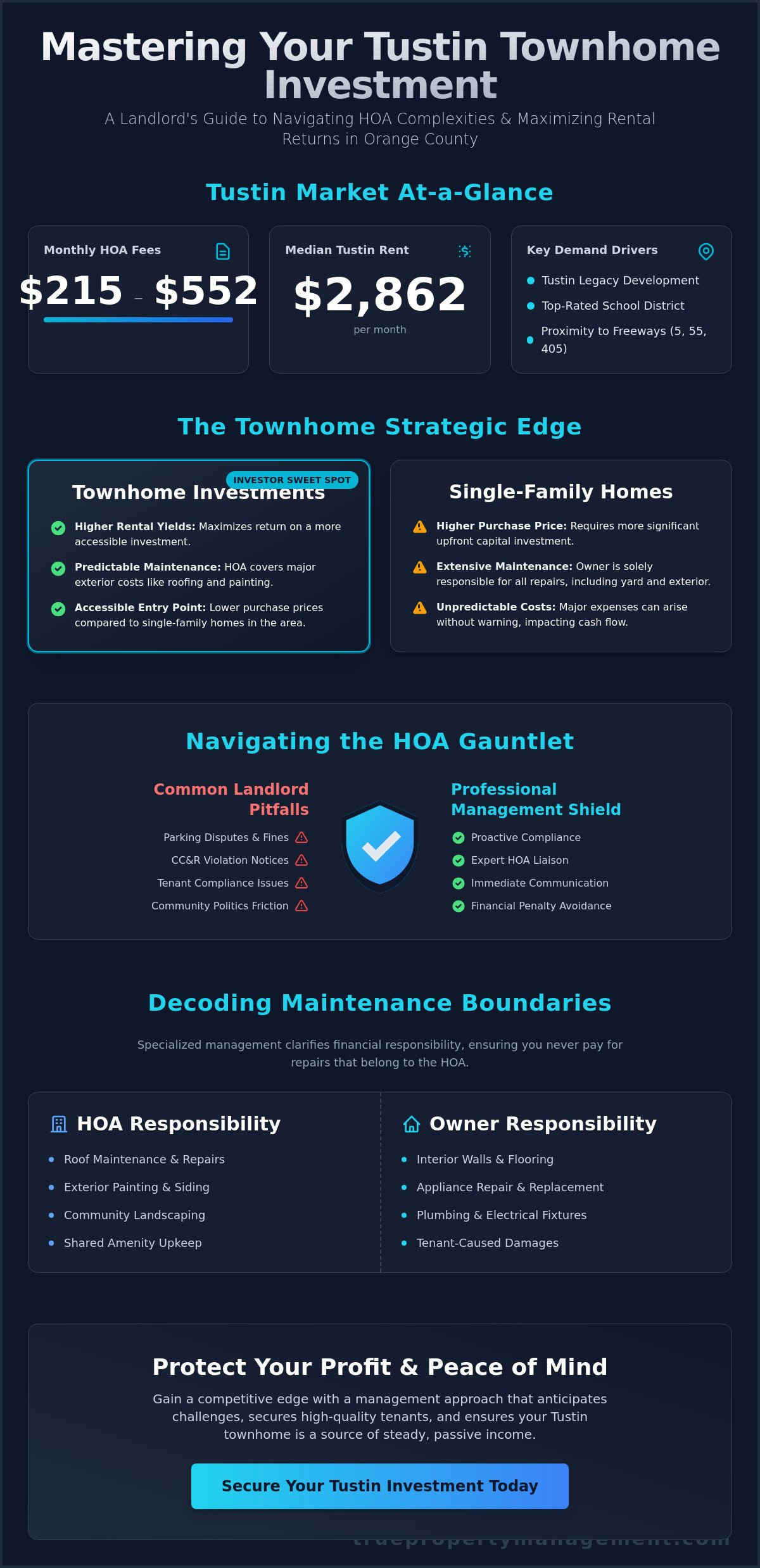 Tustin Property Management for Townhomes: A 2026 Landlord Guide