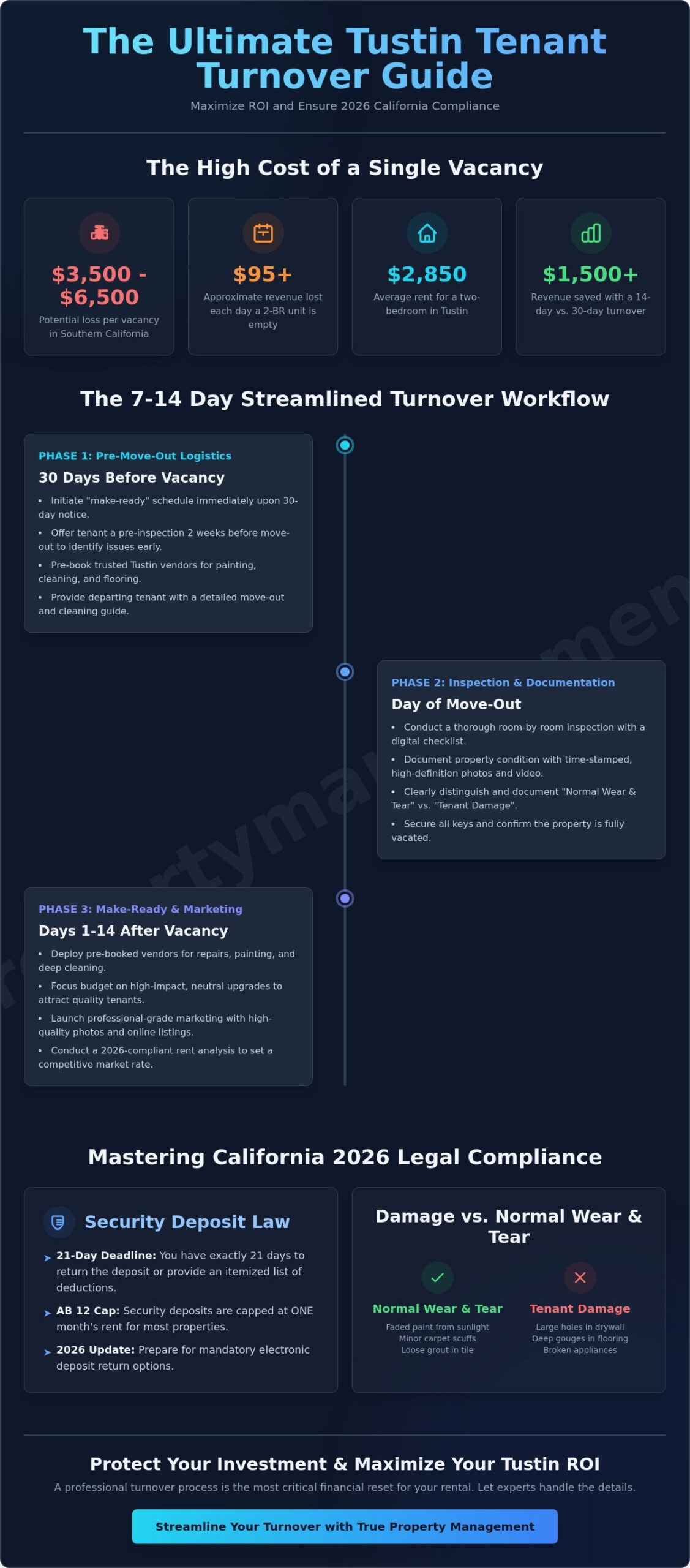 Tustin Tenant Turnover Checklist: The 2026 Landlord Guide to Minimizing Vacancy