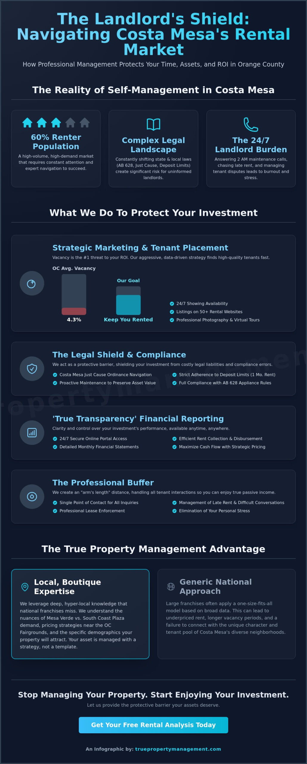 What Do Property Managers Do in Costa Mesa? A 2026 Guide for Landlords