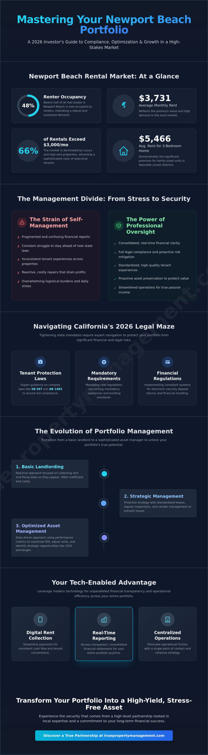 Strategic Newport Beach Multi-Property Management Services for 2026