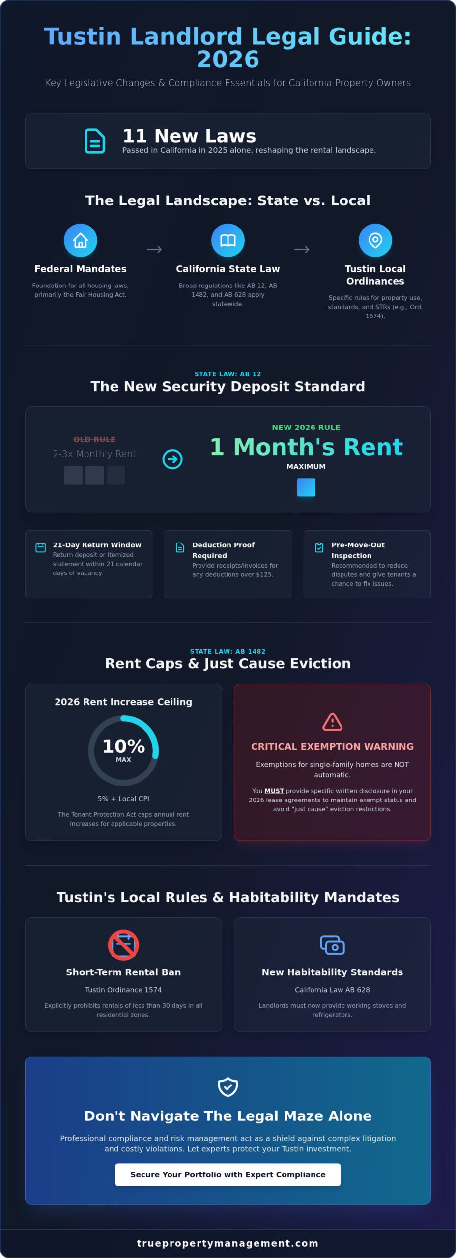 Tustin Rental Property Legal Questions: A 2026 Landlord’s Guide to Compliance