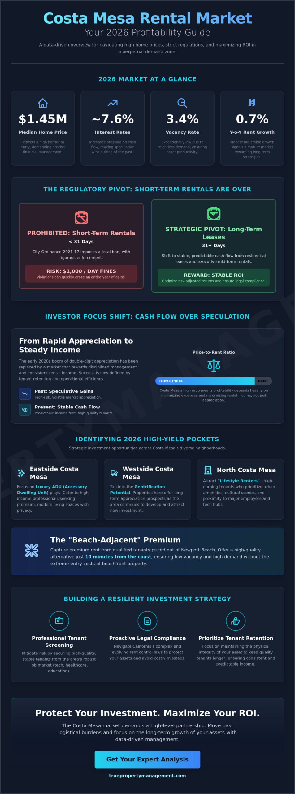 Costa Mesa Rental Property Profitability 2026: An Investor’s Guide