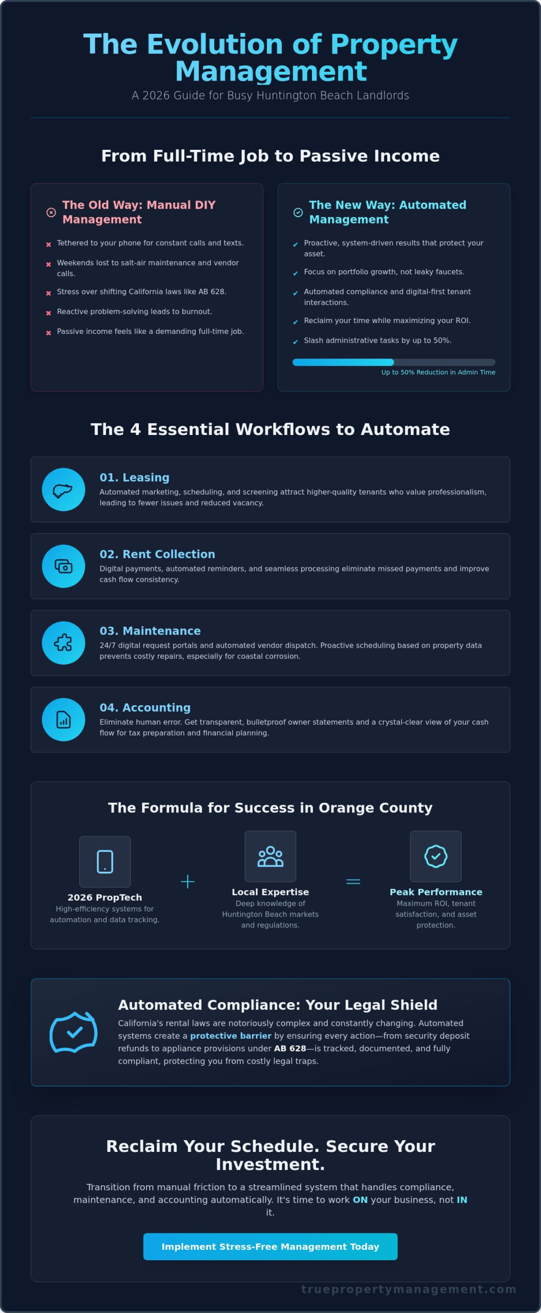 Huntington Beach Property Management for Busy Landlords: The 2026 Automation Guide
