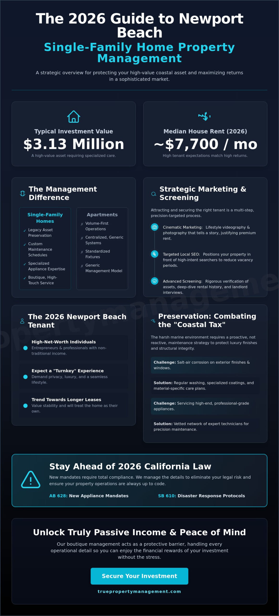 Expert Newport Beach Property Management for Single Family Homes: A 2026 Guide