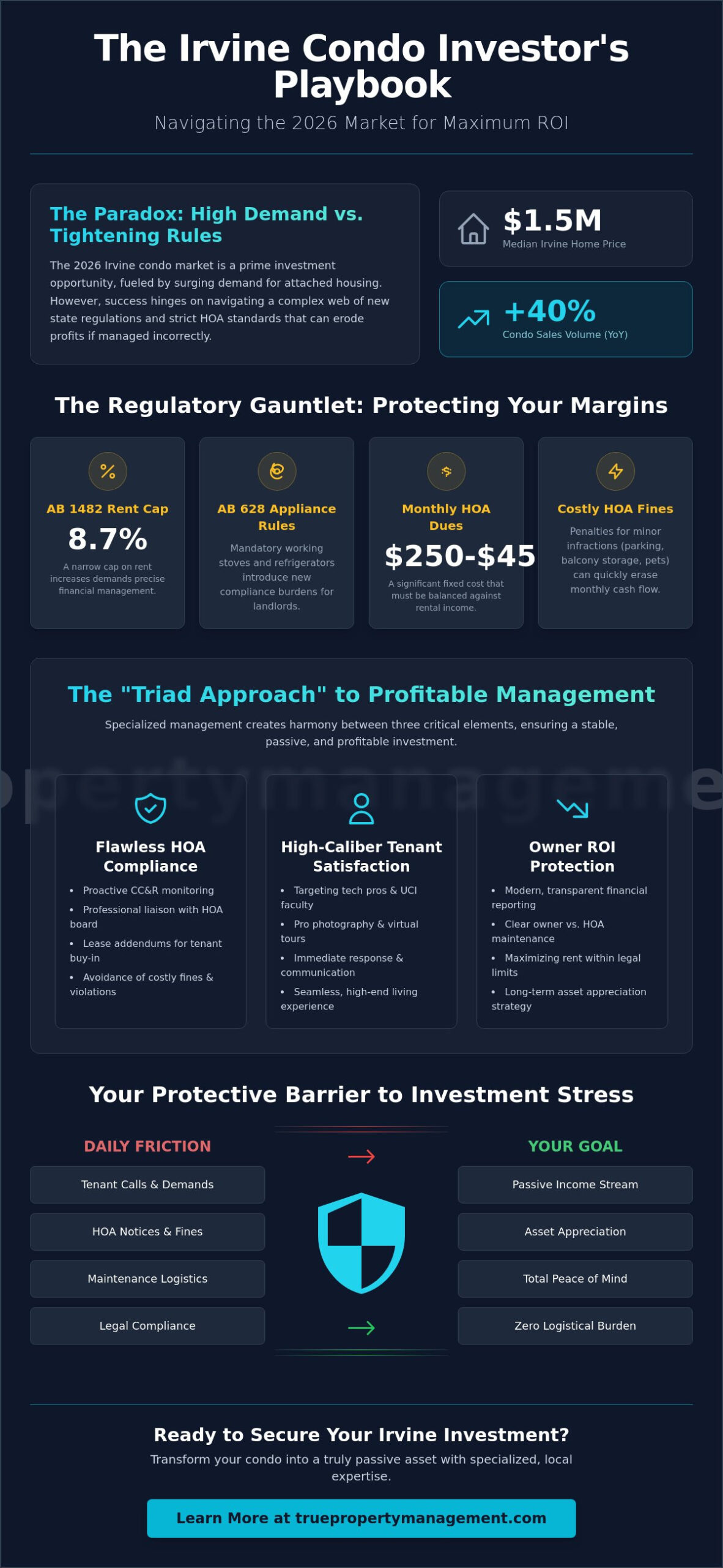 Irvine Property Management for Condos: Maximizing ROI in 2026