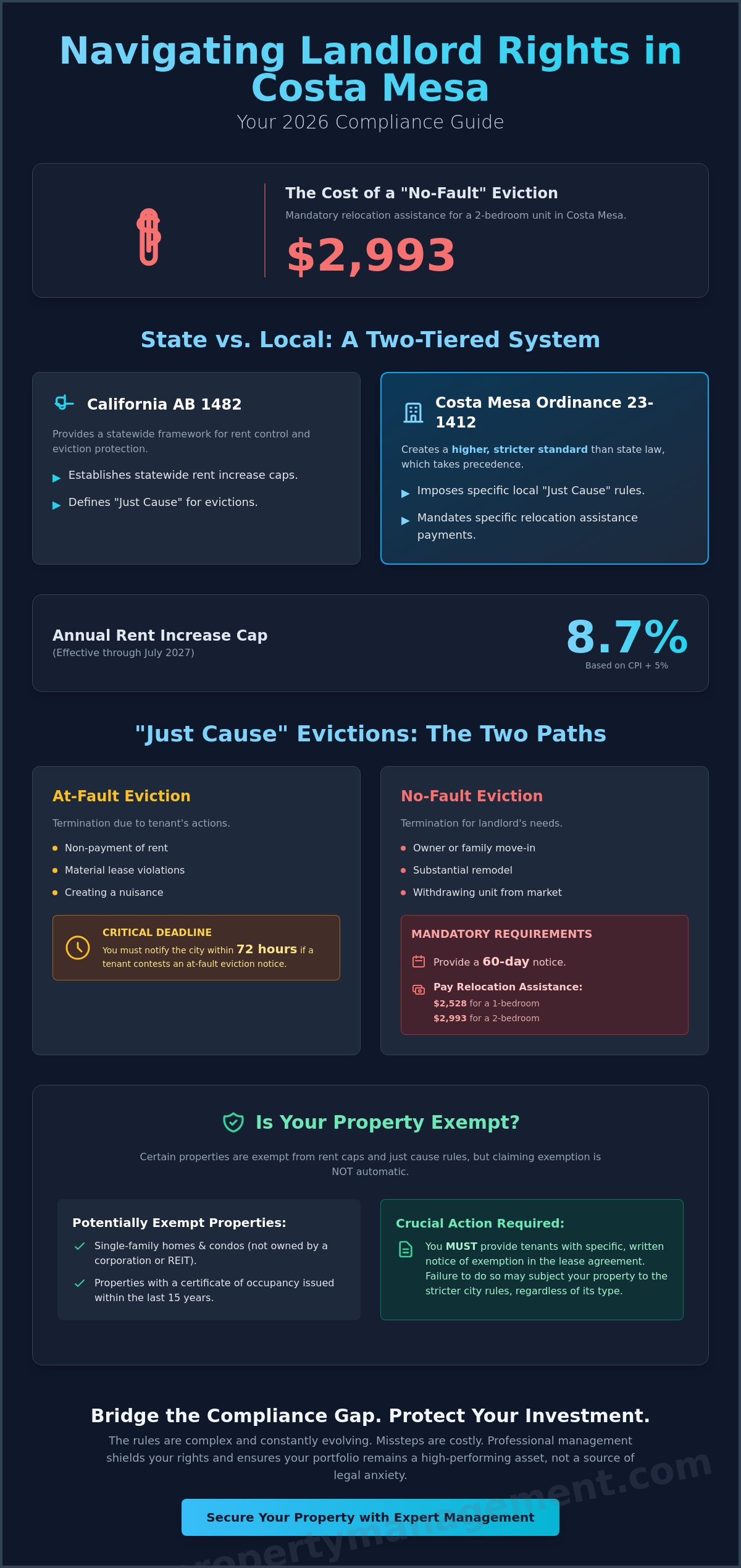 Landlord Rights in Costa Mesa California: 2026 Investor Guide